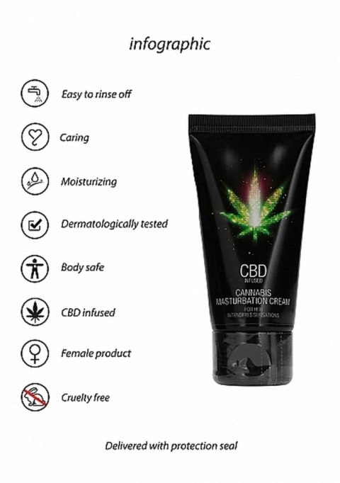 Pharmquests CBD Cannabis Masturbation Cream For Her - 50 ml