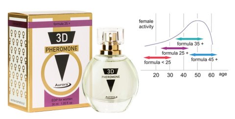 Aurora Feromony 30ml - 3D PHEROMONE 25+