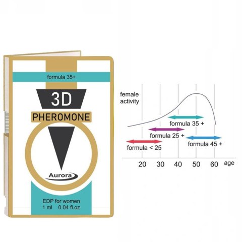 Aurora Feromony - 3D Pheromone 35 Plus 1ml.