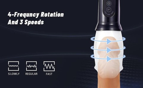 Head Rotating Stimulating Masturbator