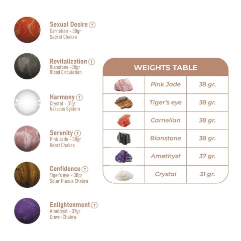 Adrien Lastic Harmony Stones - Natural Stone Kegel & Chakra Wellness Set